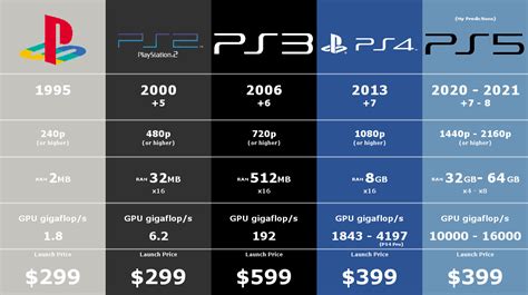 how much sales does the ps5 have